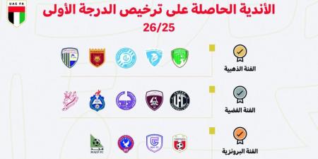 اتحاد الكرة يعتمد ترخيص 14 نادياً في دوري الدرجة الأولى