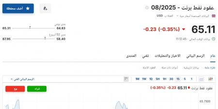 انخفاض سعر عقود نفط برنت اليوم الجمعة 6 يونيو 2025م