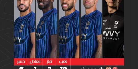 الهلاليون أمام مدريد.. بونو الأكثر ظهورا.. وكانسيلو ولودي ينتصران