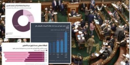 من التعليم إلى "قبة البرلمان".. 30 يونيو أعادت رسم طريق المرأة بعد "نكسة الإخوان"