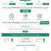 خلال أسبوع.. ضبط (13532) مخالفًا لأنظمة الإقامة وأمن الحدود