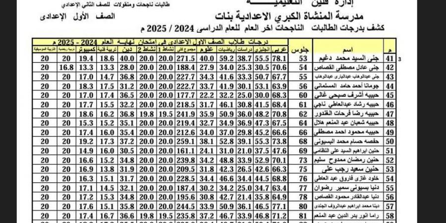 بإسمك اعرف درجاتك.. ظهور نتيجة صفوف النقل للمرحلتين الإبتدائية والإعدادية نهاية العام