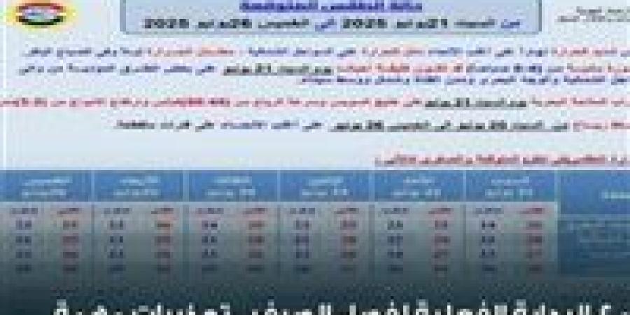 الأرصاد الجوية تكشف تأثير حرب إيران وإسرائيل على الطقس