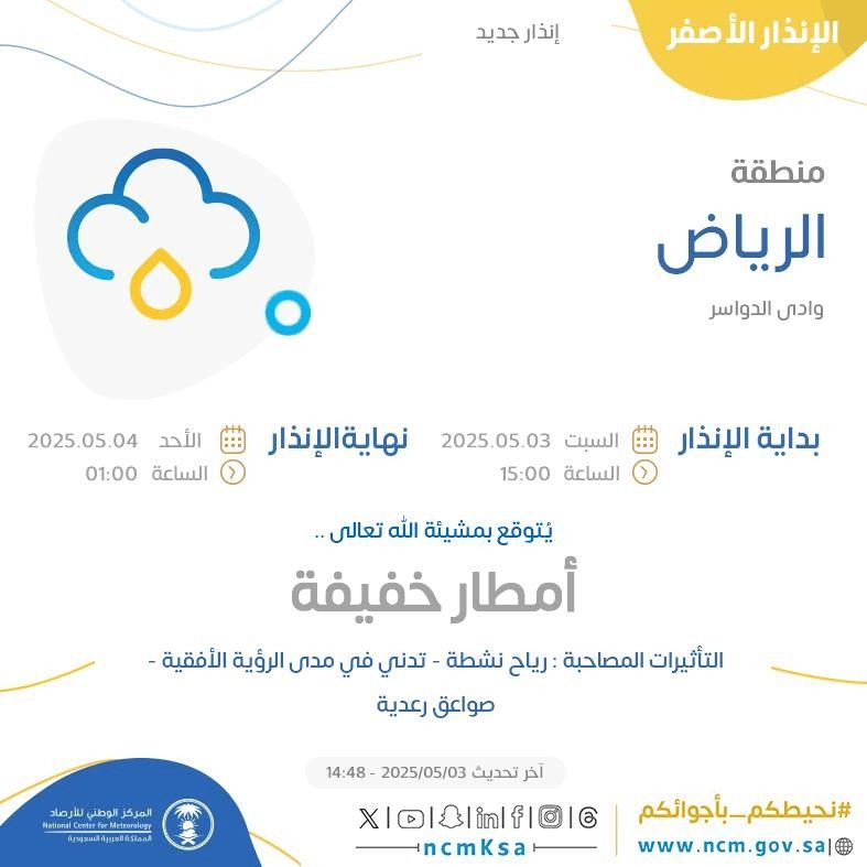 حالة الطقس اليوم في الرياض