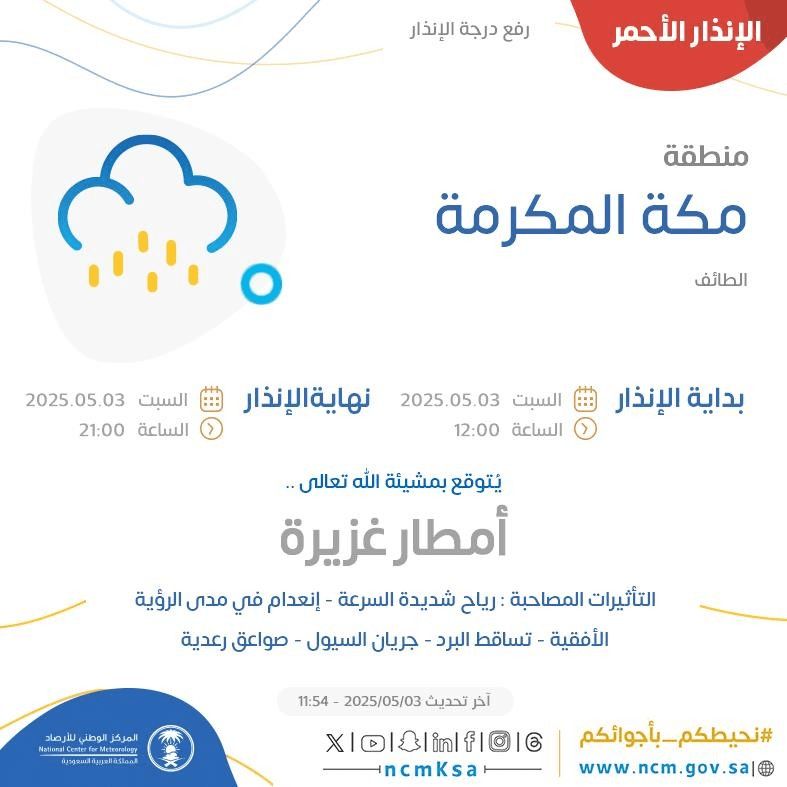 حالة الطقس اليوم في مكة المكرمة