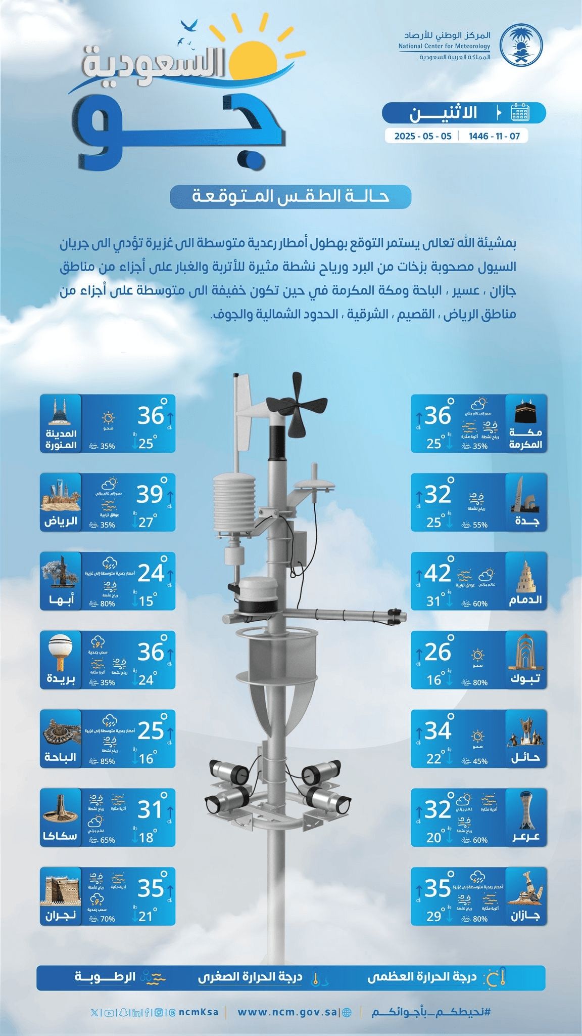 حالة الطقس اليوم في السعودية