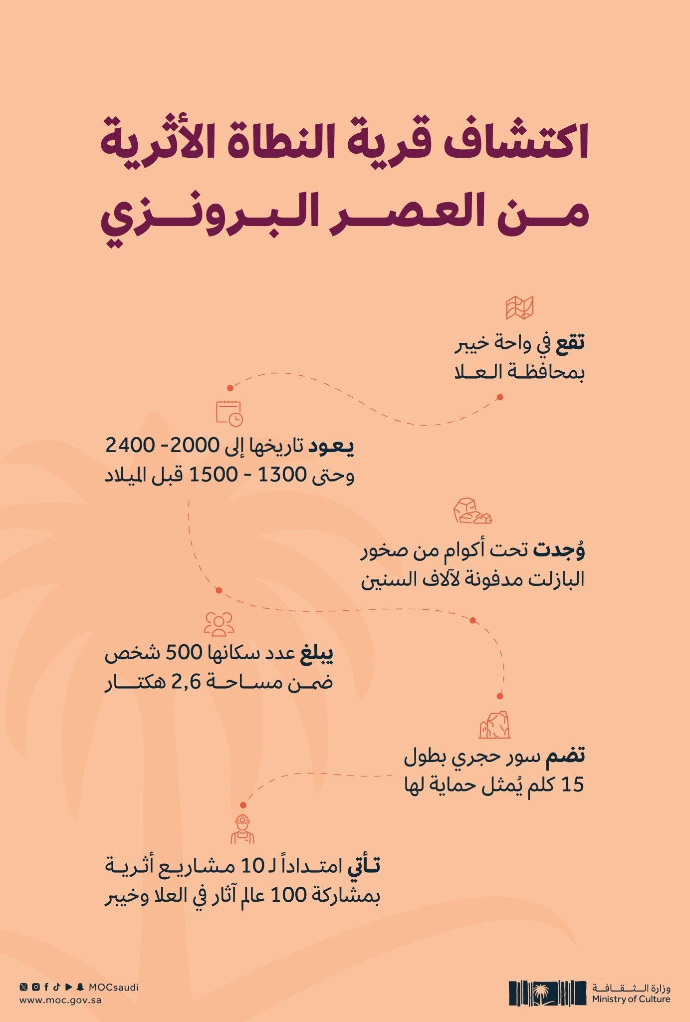 اكتشاف قرية النطاة الأثرية من العصر البرونزي