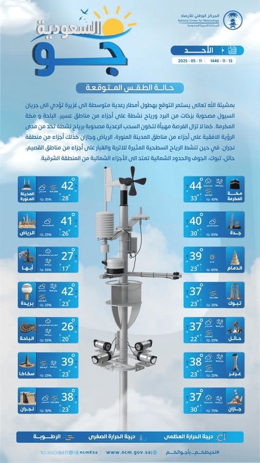 حالة الطقس اليوم في السعودية الأحد 11 مايو 2025