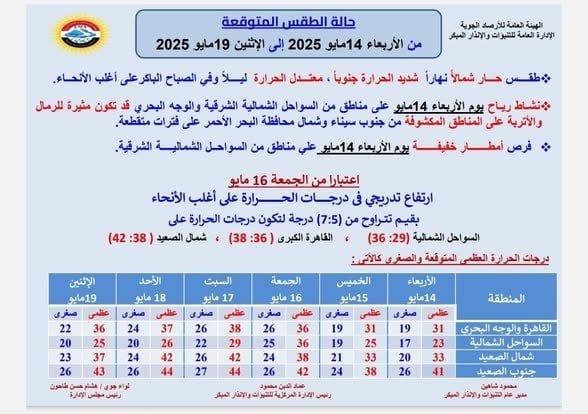 حالة الطقس في مصر اليوم
