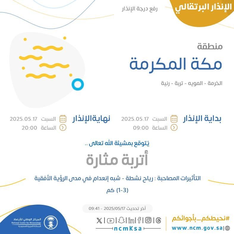 حالة الطقس اليوم في مكة المكرمة الإنذار البرتقالي في الخرمة والمويه وتربة ورنية