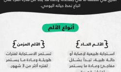 ما المقصود بالألم ؟