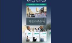 وزير الاتصالات يتفقد جهود المتطوعين التقنيين في موسم حج 1446