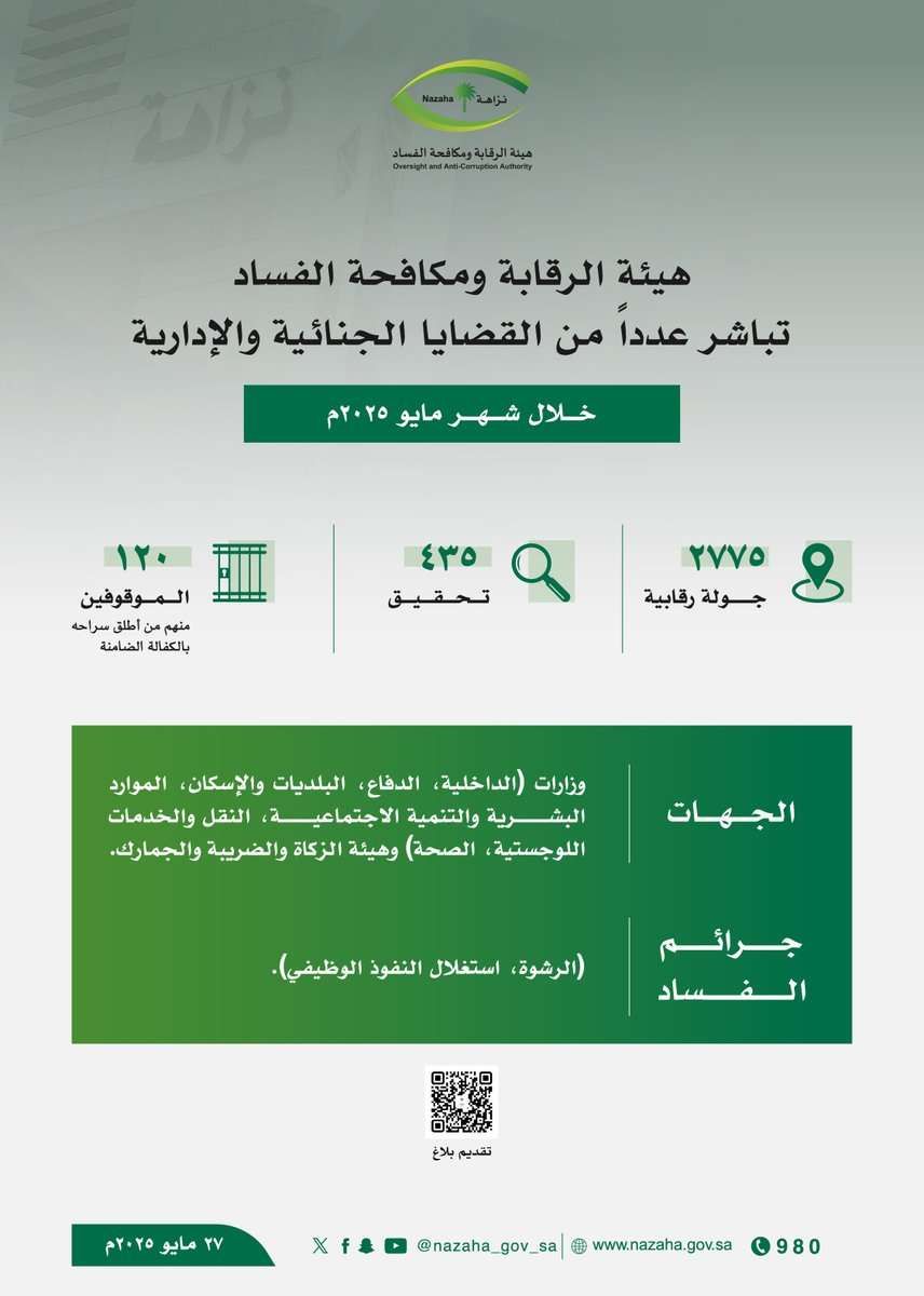 نزاهة تعلن تنفيذ 2775 جولة رقابية