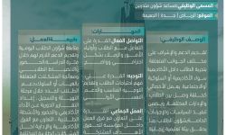 وظائف جديدة من الأكاديمية السعودية اللوجستية