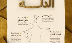 مراحل صناعة الدلة