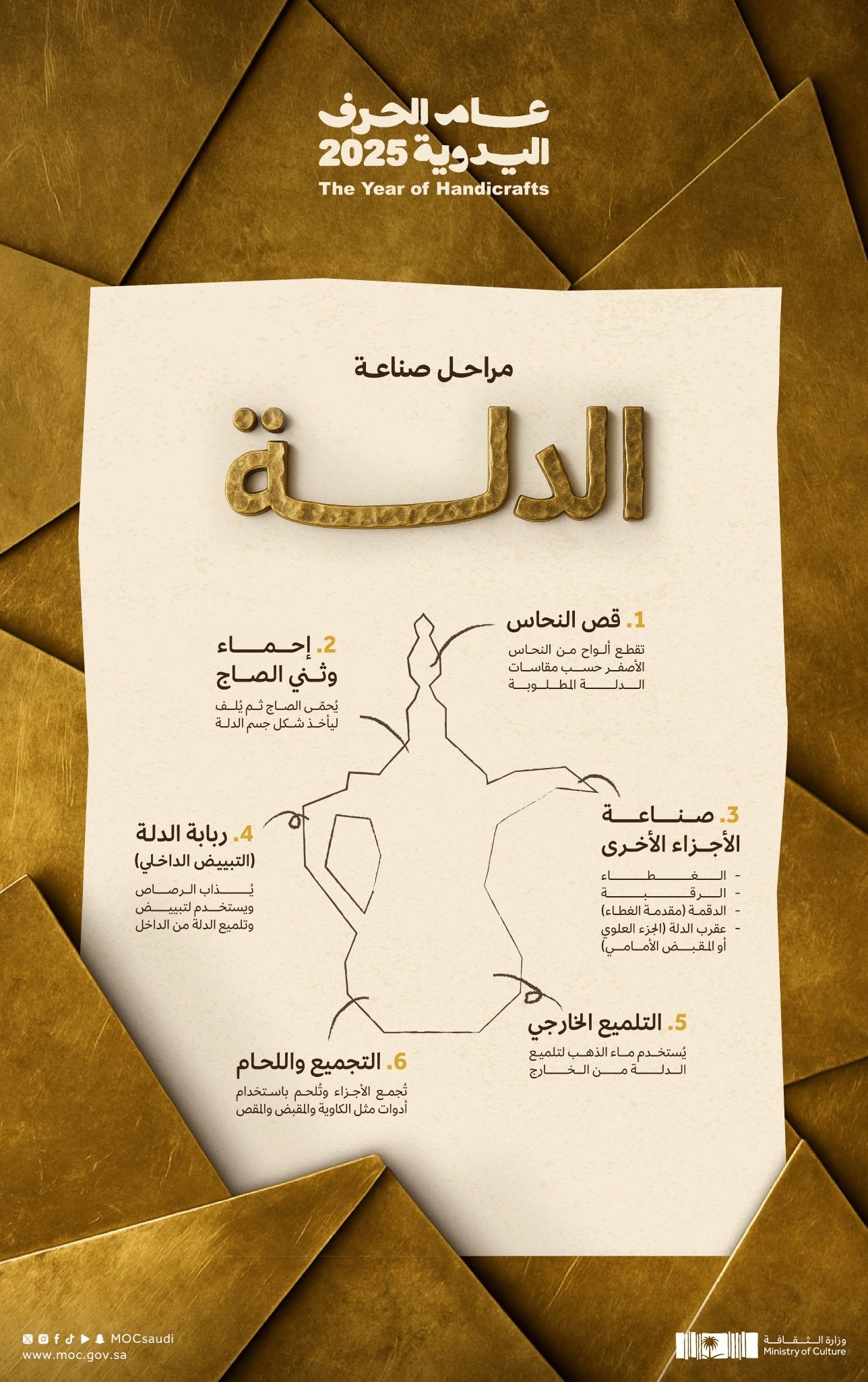 مراحل صناعة الدلة