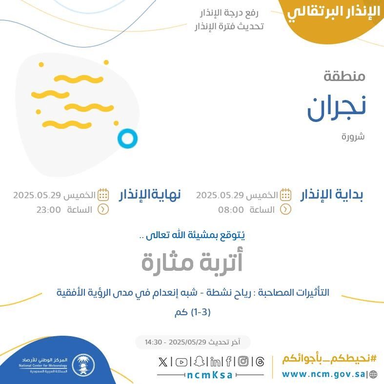 حالة الطقس اليوم في نجران الإنذار البرتقالي في شرورة