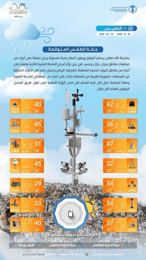 حالة الطقس اليوم في السعودية الخميس 29 مايو 2025