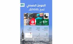 أكثر من 81 ألف خدمة صحية لحجاج بيت الله الحرام