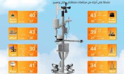 حالة الطقس اليوم في السعودية الإثنين 2 يونيو 2025