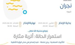حالة الطقس اليوم في نجران الإنذار البرتقالي في شرورة