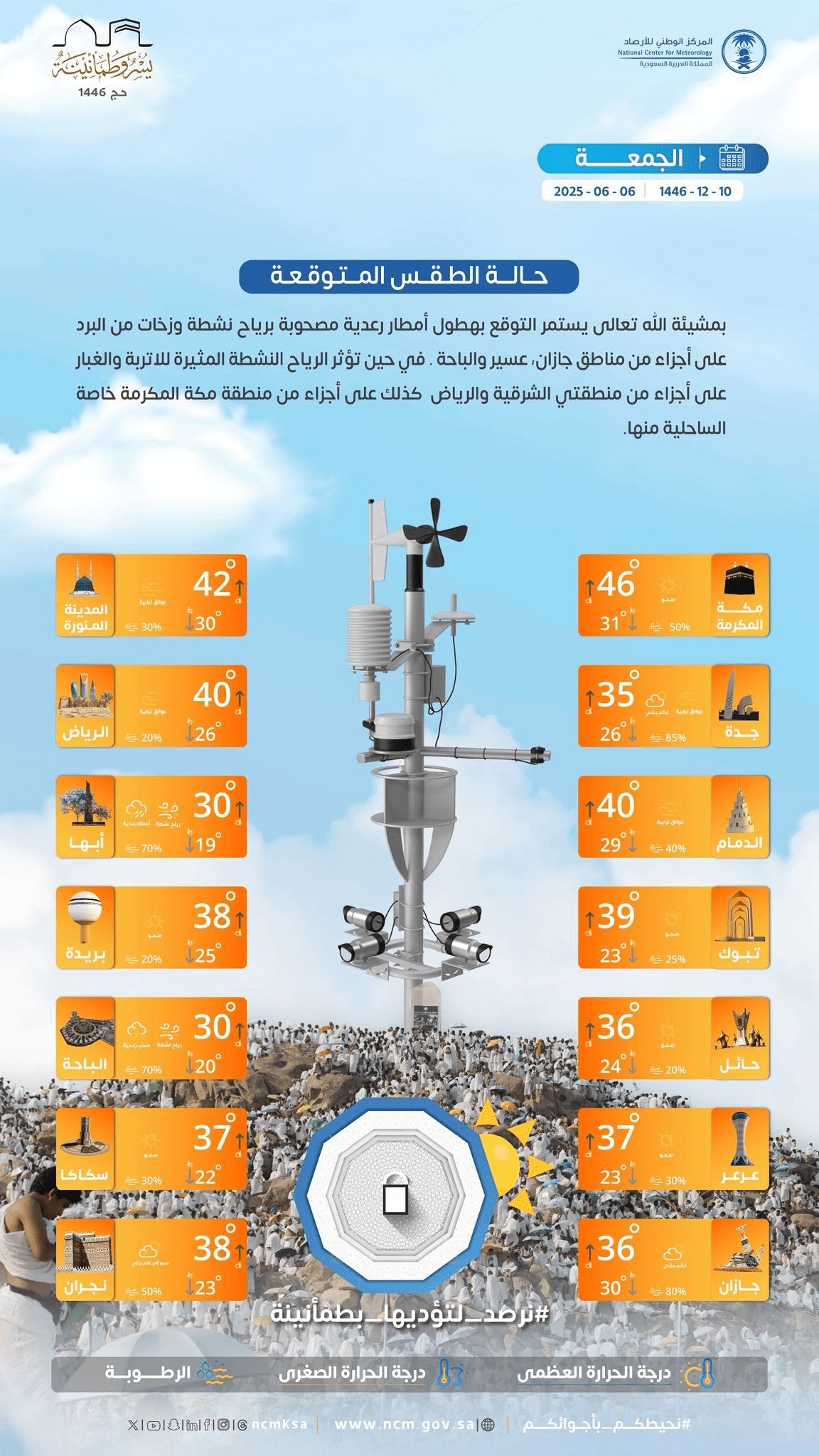 حالة الطقس اليوم في السعودية الجمعة 6 يونيو 2025