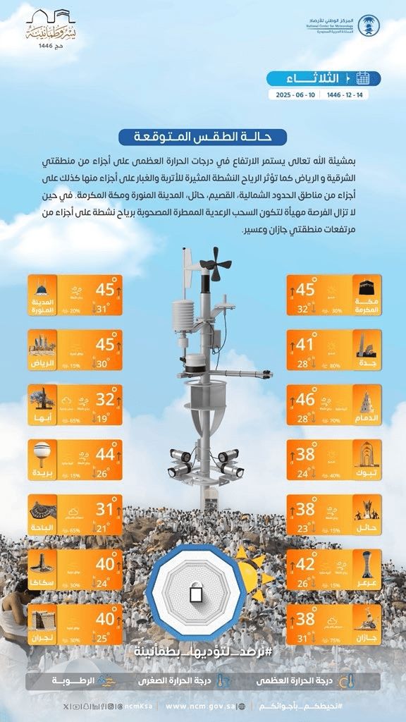 حالة الطقس اليوم في السعودية الثلاثاء 10 يونيو 2025