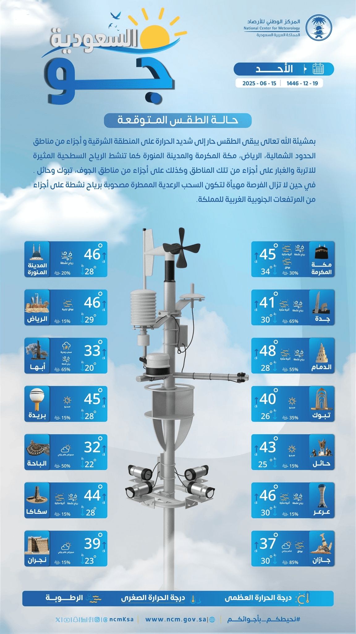 حالة الطقس اليوم في السعودية الأحد 15 يونيو 2025