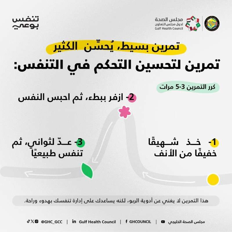 تمرين بسيط يحسن من التحكم في التنفس