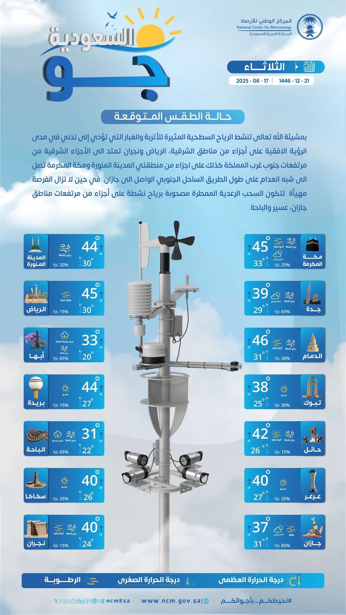 حالة الطقس اليوم في السعودية الثلاثاء 17 يونيو 2025