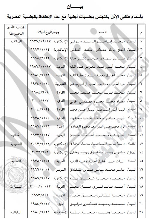 بيان بأسماء طالبي الجنسية الأجنبية مع عدم الاحتفاظ بالمصرية (1)