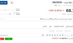 سعر عقود نفط برنت اليوم الثلاثاء 24 يونيو 2025م في سوق الطاقة