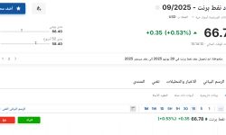 سعر عقود نفط برنت اليوم الخميس 26 يونيو 2025م في سوق الطاقة