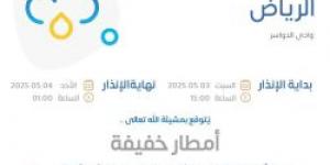 حالة الطقس اليوم في الرياض: الإنذار الأصفر في وادي الدواسر