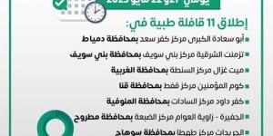 «الصحة»: إطلاق قوافل طبية تشمل تخصصات مختلفة بعدة محافظات حتى 31 مايو الجاري
