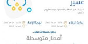 حالة الطقس اليوم في عسير: الإنذار البرتقالي في الحرجة والربوعة والفرشة