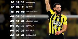 19 لاعبا يصنعون ثنائية الاتحاد