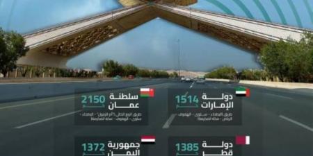 هيئة الطرق توضح طرق ضيوف الرحمن للمشاعر المقدسة من الدول المجاورة
