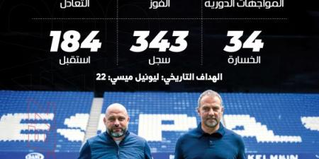 في مباراة التتويج.. برشلونة إسبانيول يعيدان سيناريو 2023