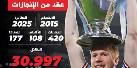 السيتي يحتفي برحيل دي بروين
