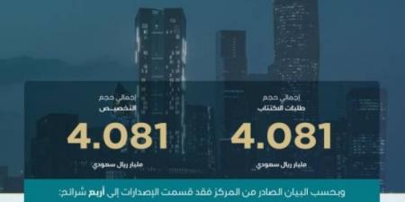 اقفال طرح شهر مايو ضمن برنامج صكوك المملكة بمبلغ إجمالي قدره 4.081 مليارات ريال