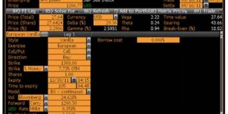 عطل يضرب خدمات بلومبرج ويؤثر على مزادات الديون الأوروبية