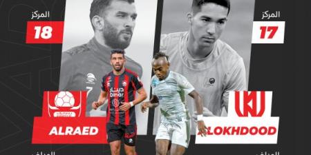 الأخدود يبحث عن الأمل بنقاط الرائد