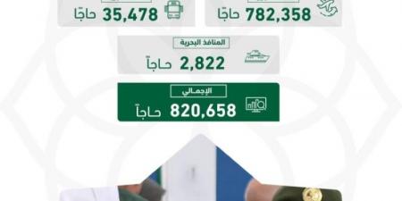 الجوازات: قدوم (820,658) حاجًا من خارج المملكة عبر المنافذ الدولية
