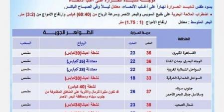 رياح مثيرة للرمال على هذه المناطق.. الأرصاد تحذر من طقس اليوم السبت 24 مايو2025