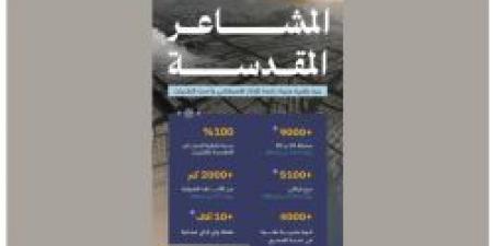 وزير الاتصالات عبدالله السواحة يتفقد جاهزية شركات الاتصالات لموسم حج 1446هـ