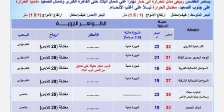 الأرصاد تكشف تفاصيل حالة الطقس اليوم الجمعة 30 مايو 2025: أمطار على هذه المناطق