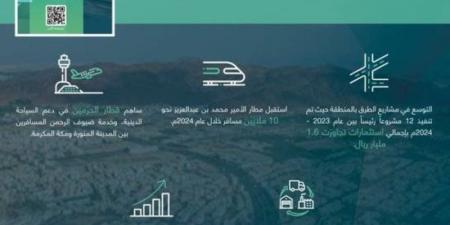 غرفة المدينة: نمو ملحوظ في قطاع النقل والخدمات اللوجستية بالمنطقة خلال الربع الأول من عام 2025م