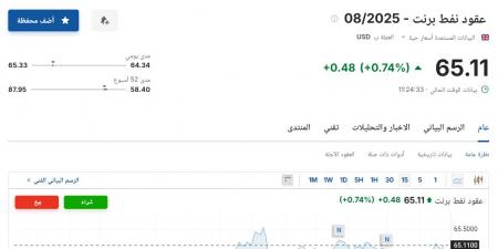 سعر عقود نفط برنت اليوم الثلاثاء 3 يونيو 2025م في سوق الطاقة