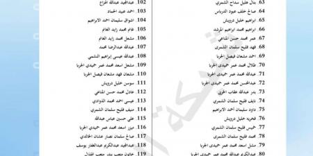 عاجل.. الكويت تسحب الجنسية من 153 شخص "الأسماء والأسباب بالتفصيل"